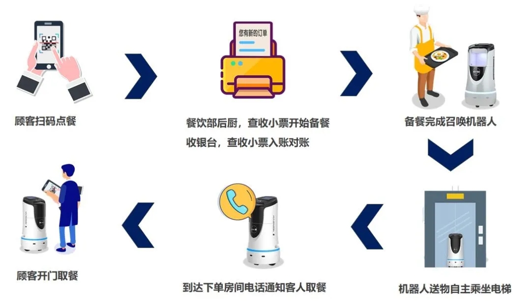 酒店業(yè)復工自救  勃朗為您列舉三大措施提升酒店營收