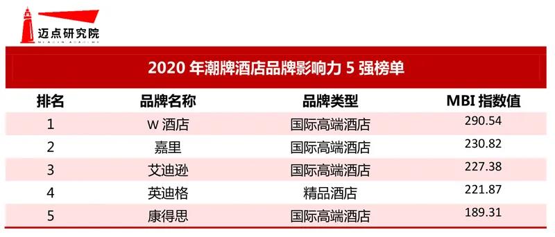 大境設(shè)計(jì)專業(yè)酒店設(shè)計(jì)公司