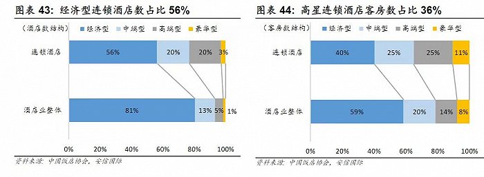 勃朗酒店觀：5年流失近2000家  酒店為啥不評(píng)星了？